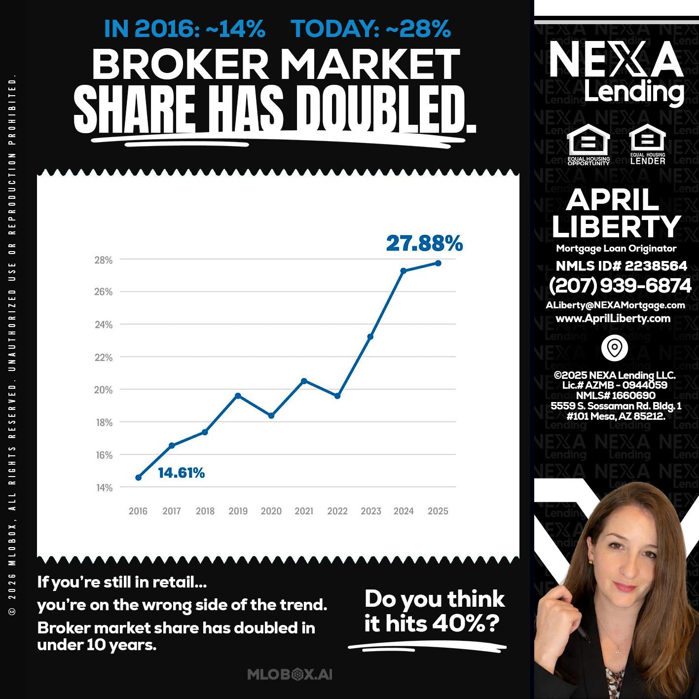 BROKER MARKET - April Liberty -Mortgage Loan Originator